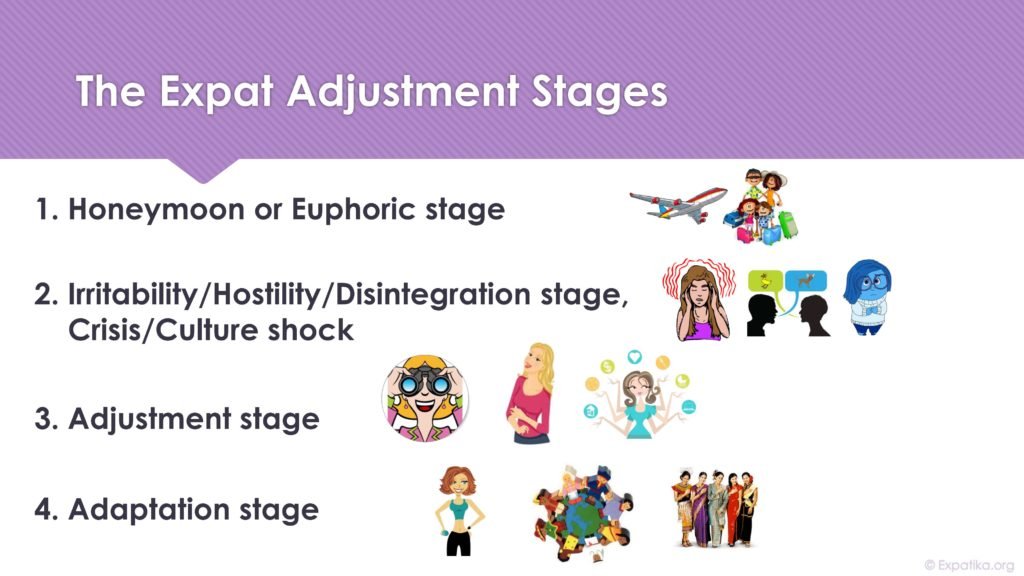 Expat Adjustment Stages